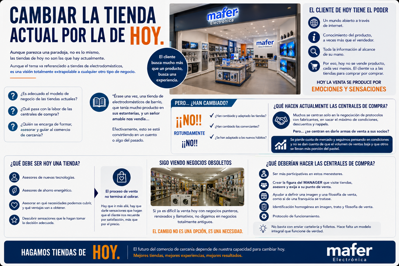 Cambiar la tienda actual por la de hoy.