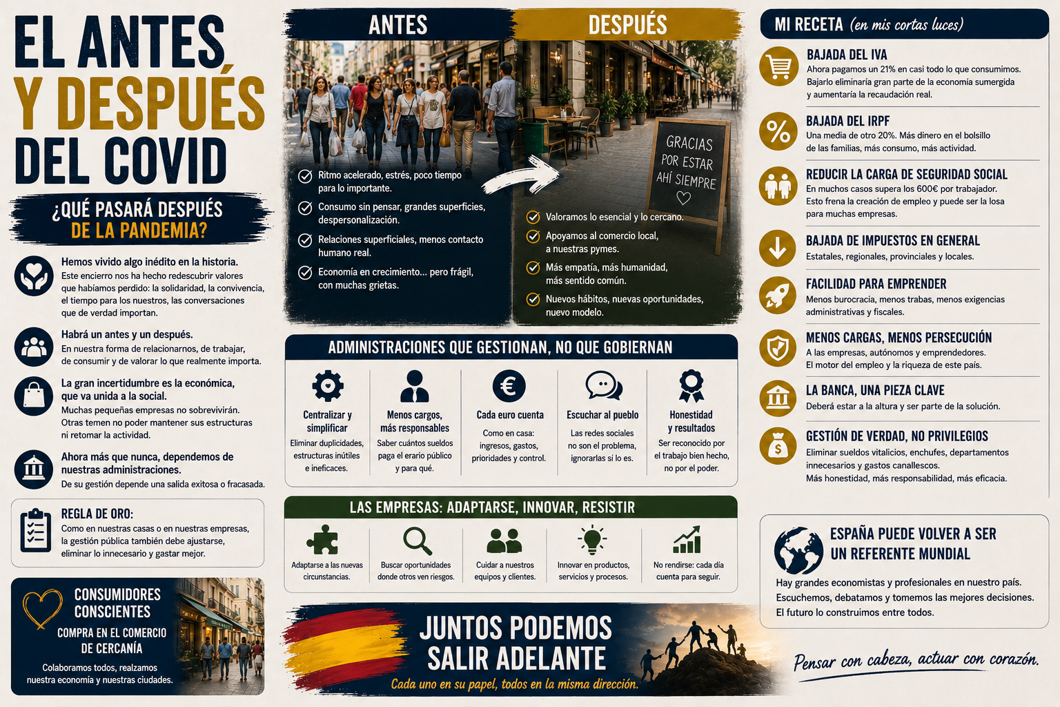El antes y después del COVID