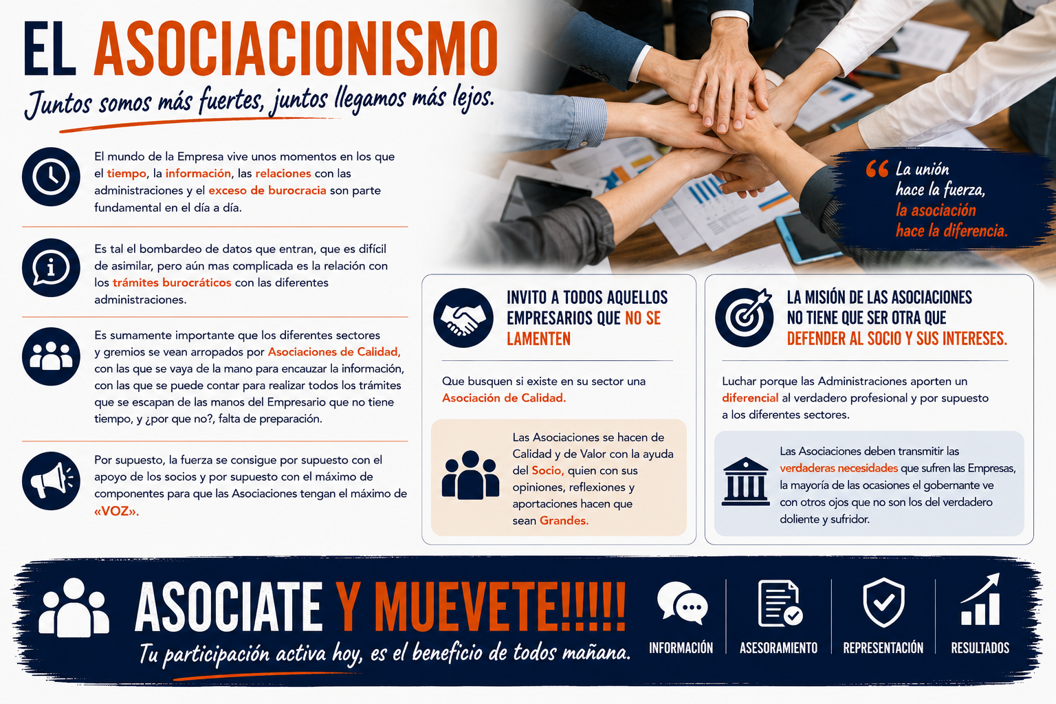 El Asociacionismo
