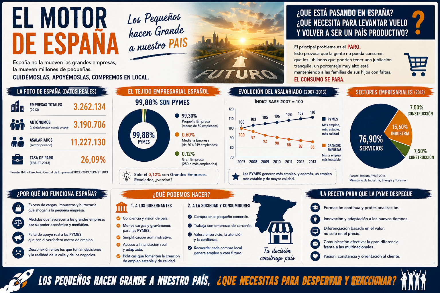 El motor de España