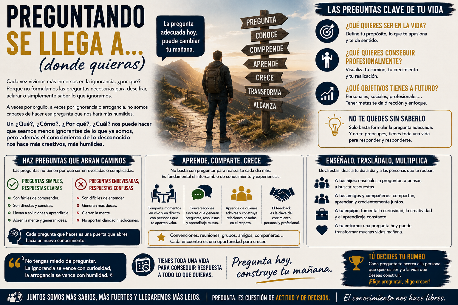 Preguntando se llega a ……. (donde quieras)