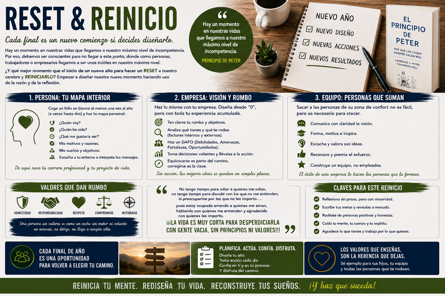 Reset & Reinicio