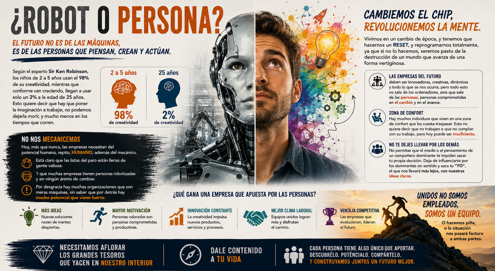 ¿Robot o Persona?