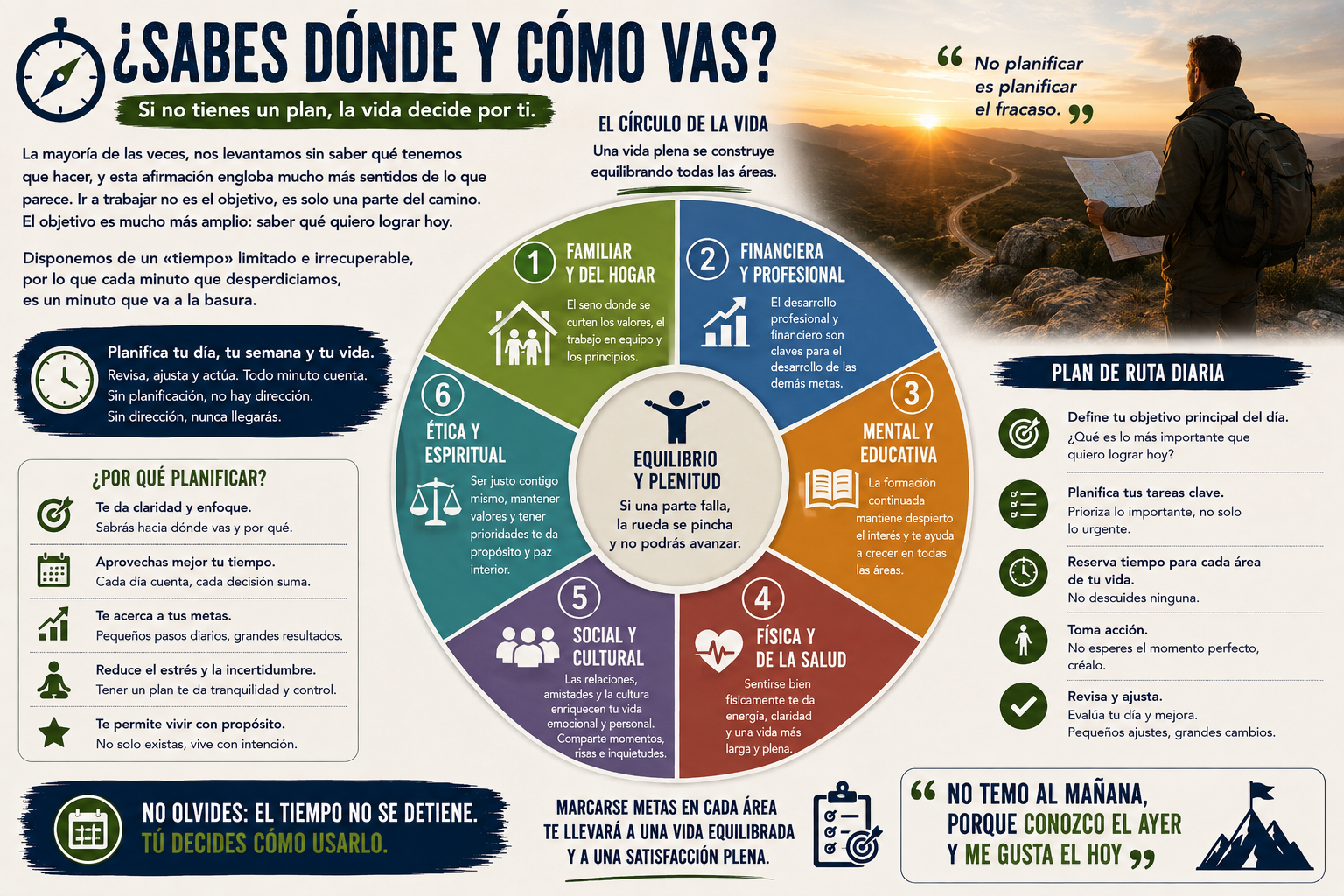 ¿Sabes donde y como vas?